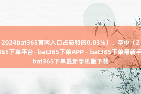 2024bat365官网入口占总和的0.03%）、卒中（22例-bat365下单平台- bat365下单APP - bat365下单最新手机版下载